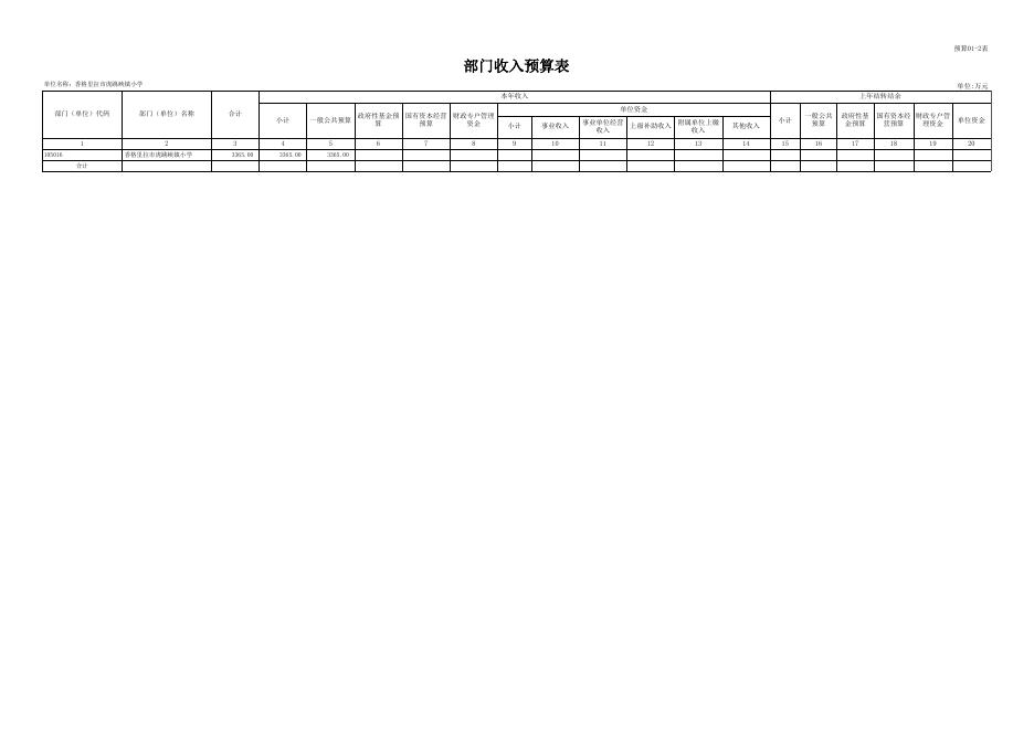 附件3.部门预算公开样表20230208060641936.xls