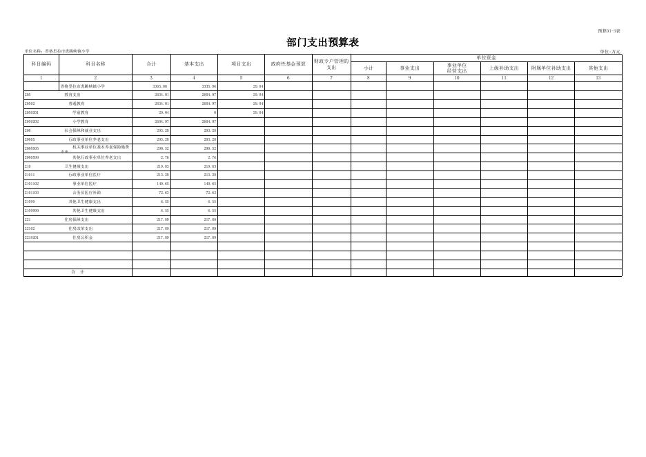 附件3.部门预算公开样表20230208060641936.xls