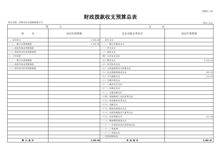 附件3.部门预算公开样表20230208060641936.xls