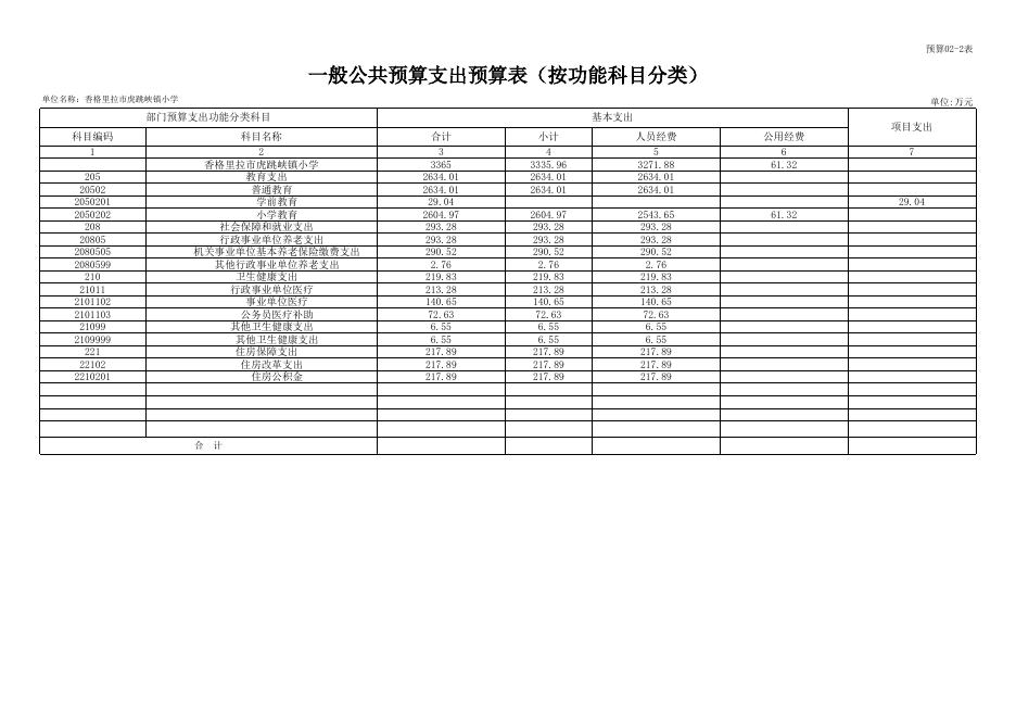 附件3.部门预算公开样表20230208060641936.xls