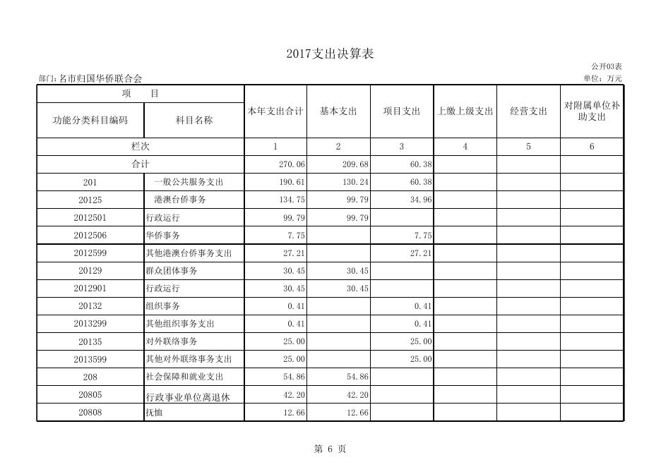 C:fakepath1-部门决算公开参考表样(2017).xls