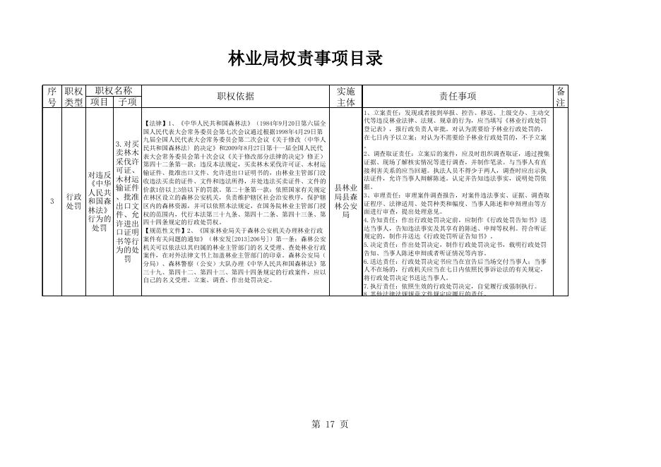 林业局权责事项目录.xls