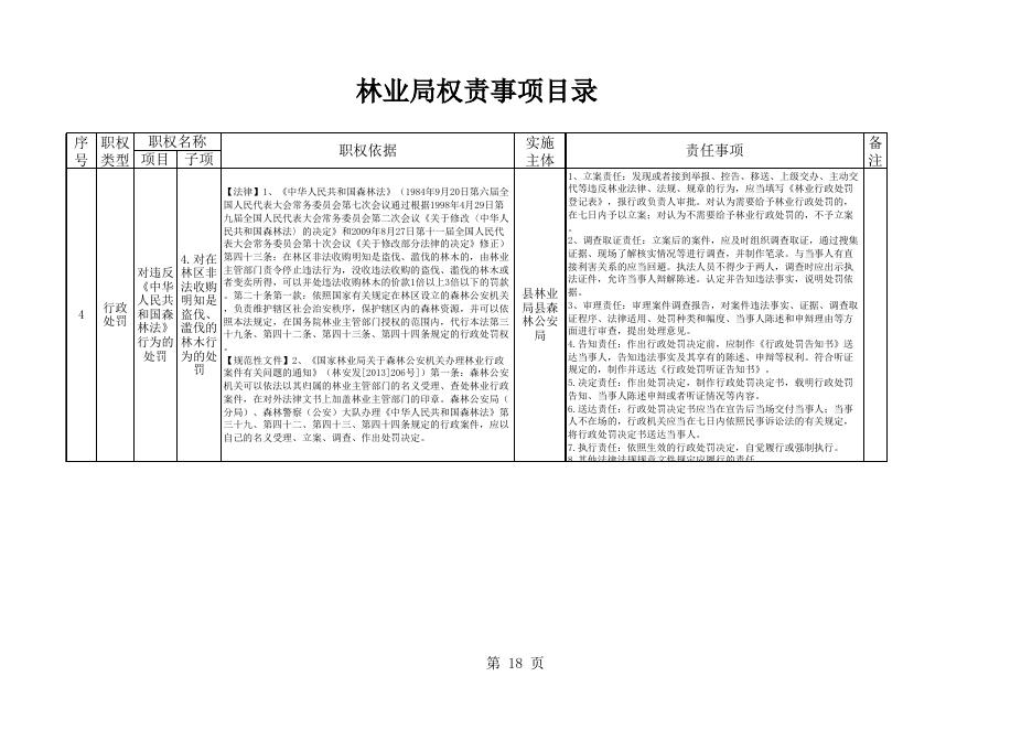 林业局权责事项目录.xls