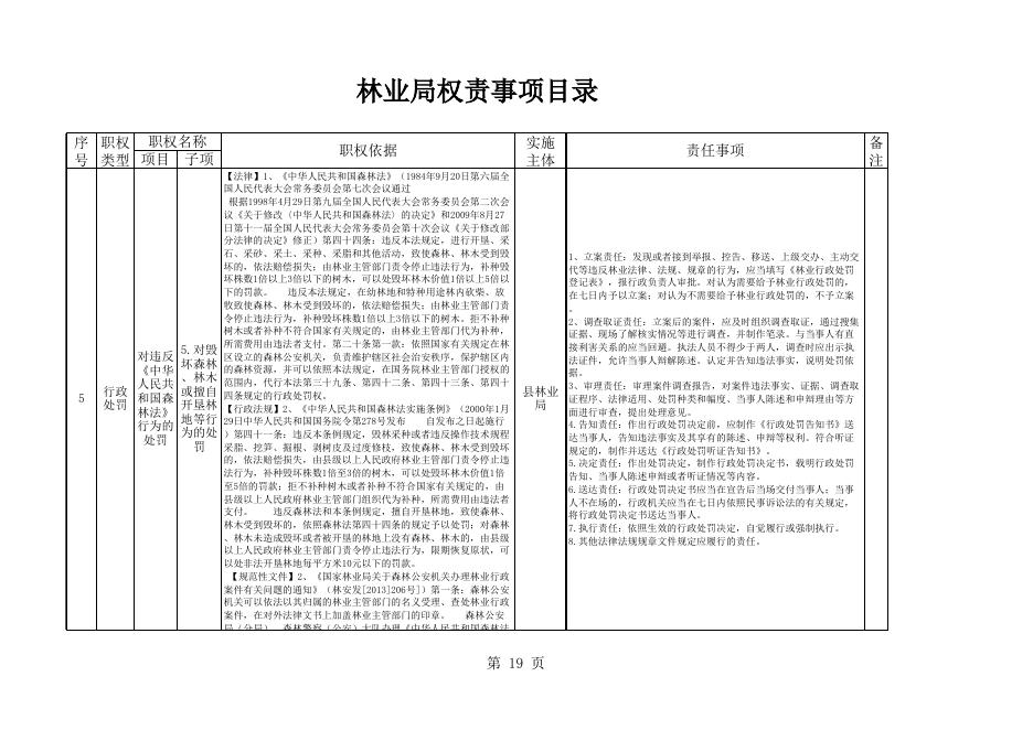 林业局权责事项目录.xls