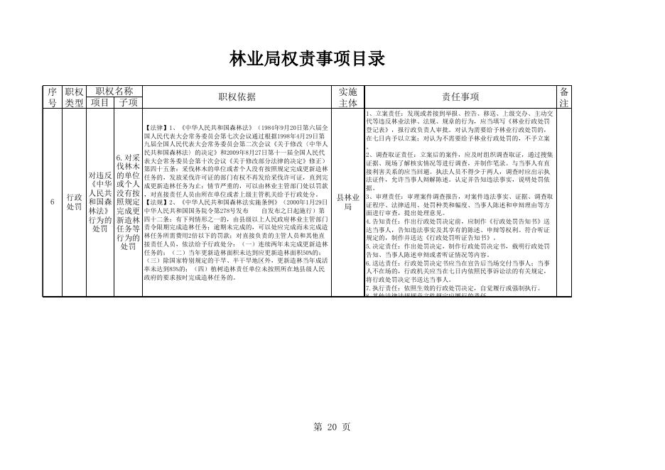 林业局权责事项目录.xls