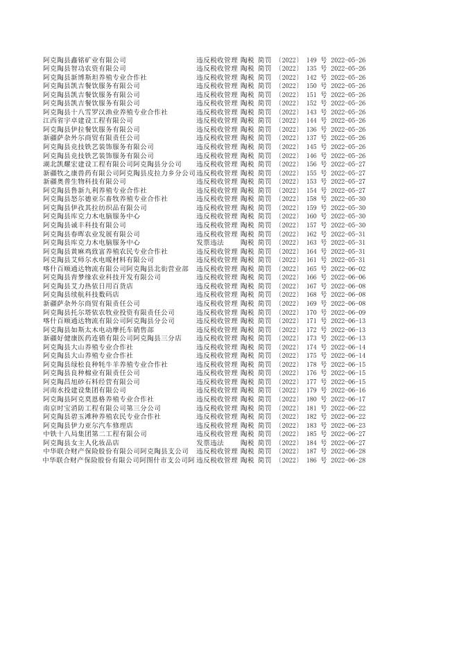 国家税务总局阿克陶县税务局税务行政处罚明细第二季度.xlsx