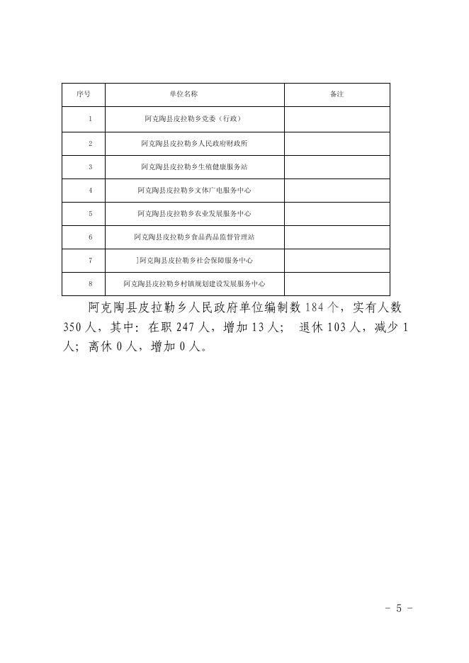 阿克陶县皮拉勒乡人民政府2019年部门预算公开表头.pdf