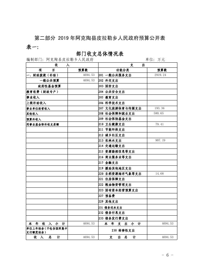 阿克陶县皮拉勒乡人民政府2019年部门预算公开表头.pdf