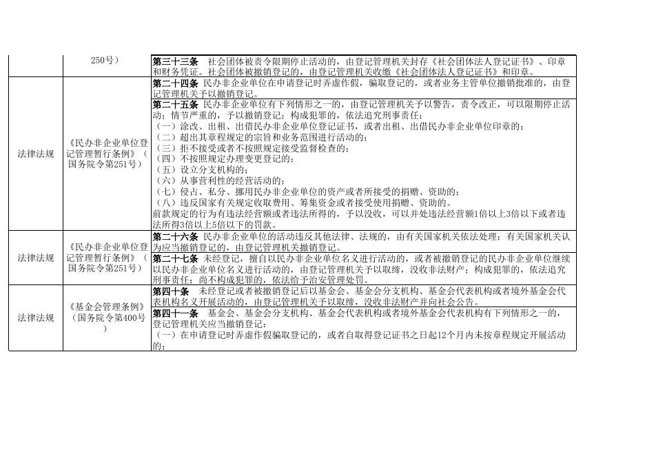 行政处罚事项汇总.xls
