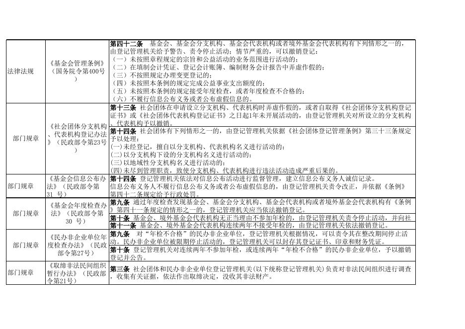 行政处罚事项汇总.xls