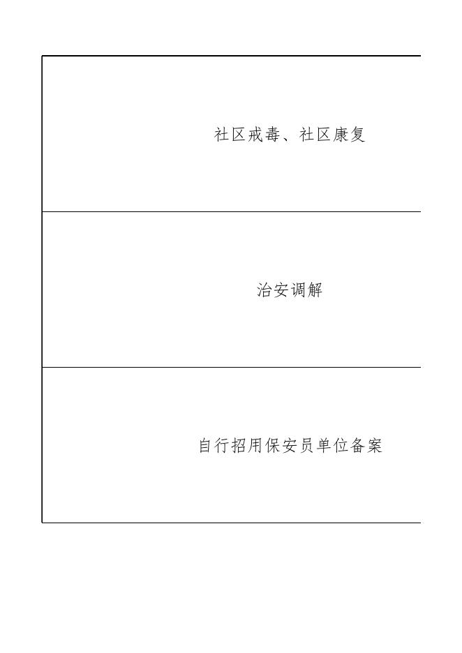 3、博湖县公安局其他行政权力事项权责清单.xlsx