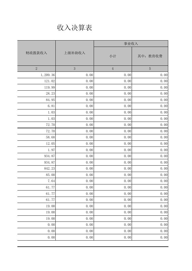 沧源南滚河国家级自然保护区管护局2020年度决算公开表.xls