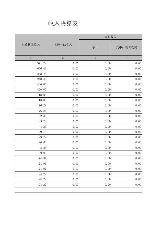 林业科学院2020度部门决算公开表.xls