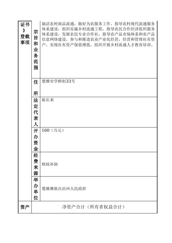 153230000248-楚雄彝族自治州人民政府-楚雄彝族自治州供销合作社联合社(1).doc