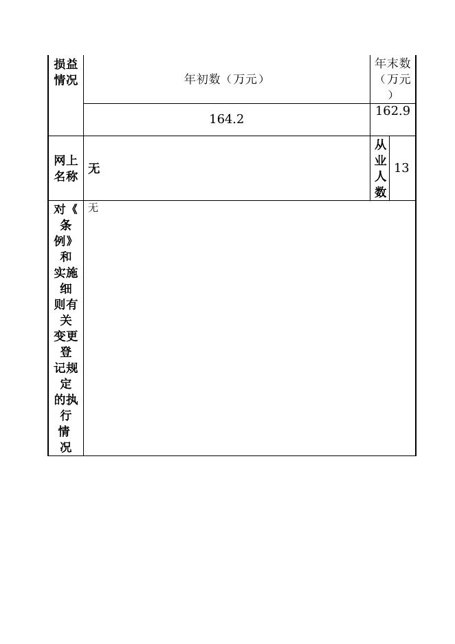 153230000248-楚雄彝族自治州人民政府-楚雄彝族自治州供销合作社联合社(1).doc