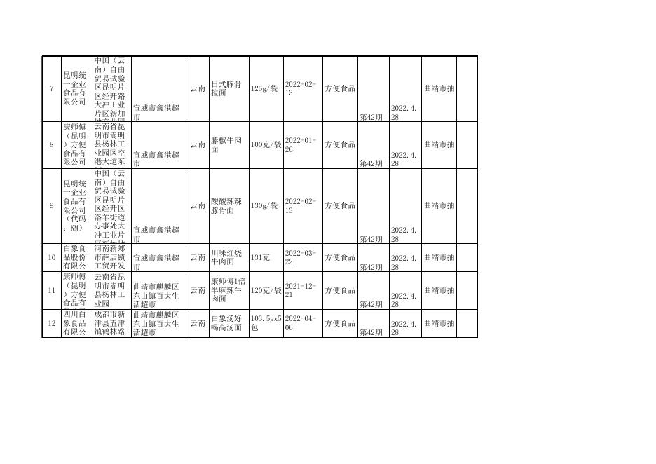 附件：2022年第42期食品监督抽检样品合格信息表.xls