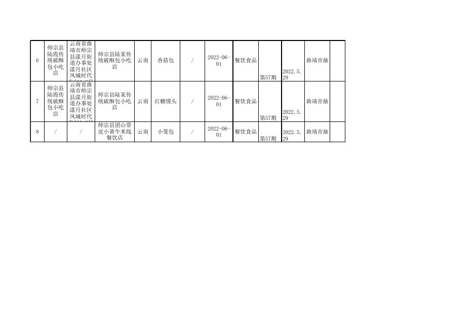 附件：2022年第57期食品监督抽检样品合格信息表.xls