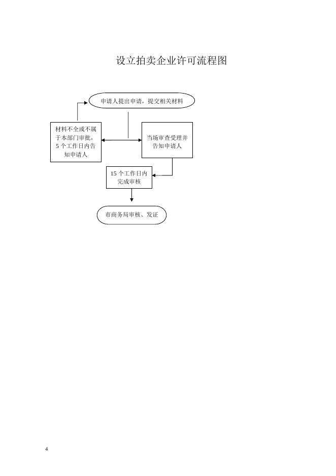 设立拍卖企业许可办事指南.doc