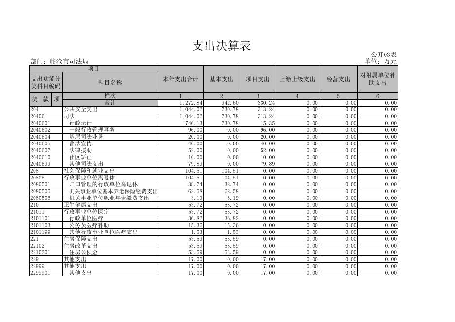 决算公开表20200911111331175.xls