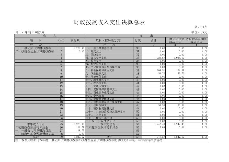 决算公开表20200911111331175.xls