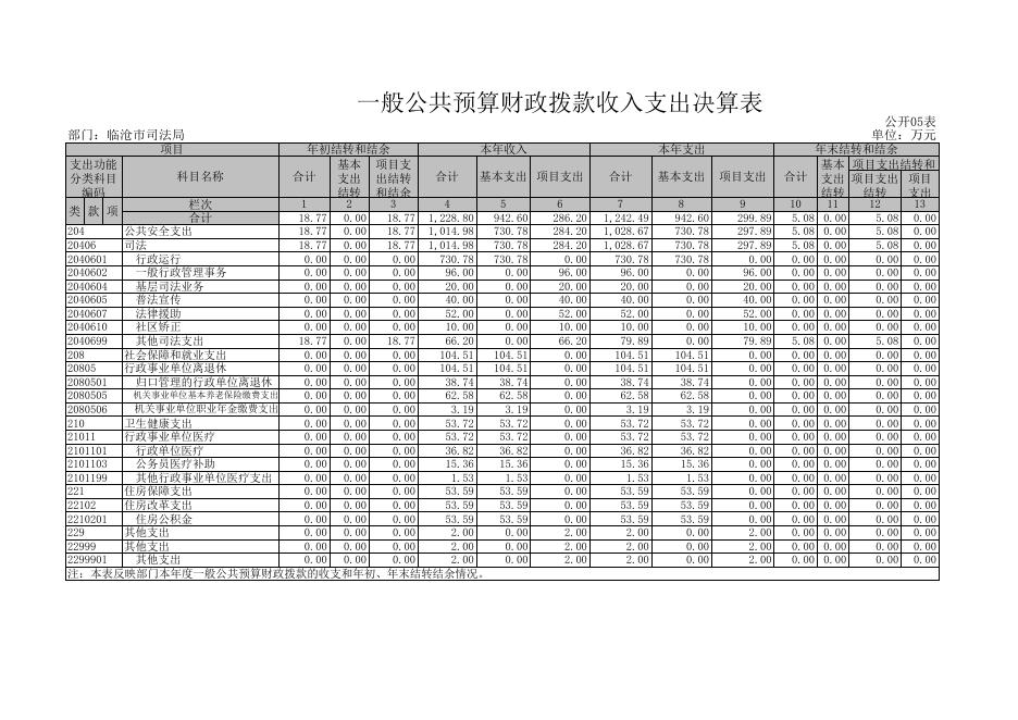 决算公开表20200911111331175.xls