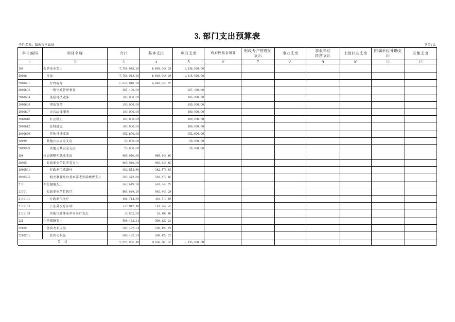 临沧市司法局2021年预算公开表.xlsx