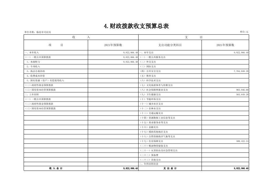 临沧市司法局2021年预算公开表.xlsx