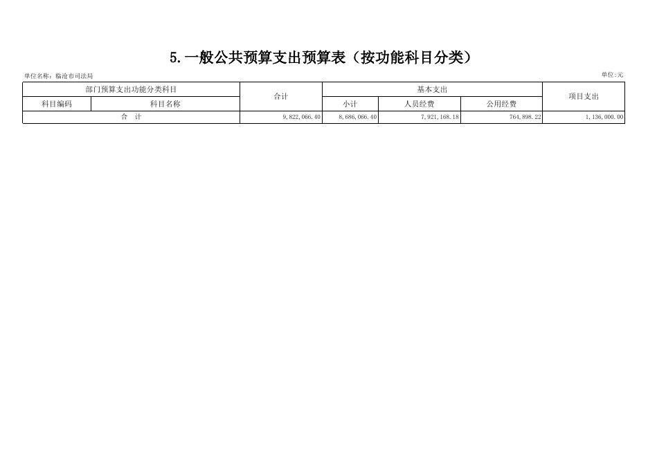 临沧市司法局2021年预算公开表.xlsx