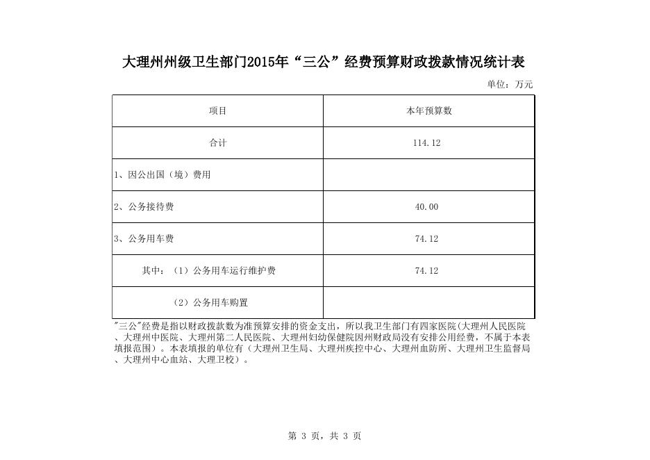 2015年州卫生部门预决算及三公经费公开上报表.xls
