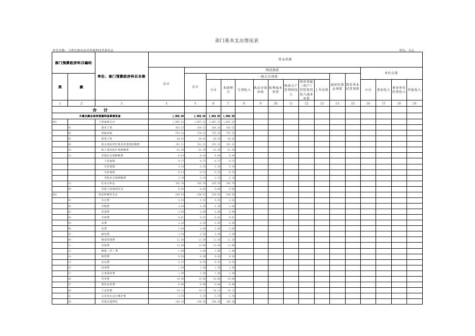 州发改委2019年预算公开表.pdf