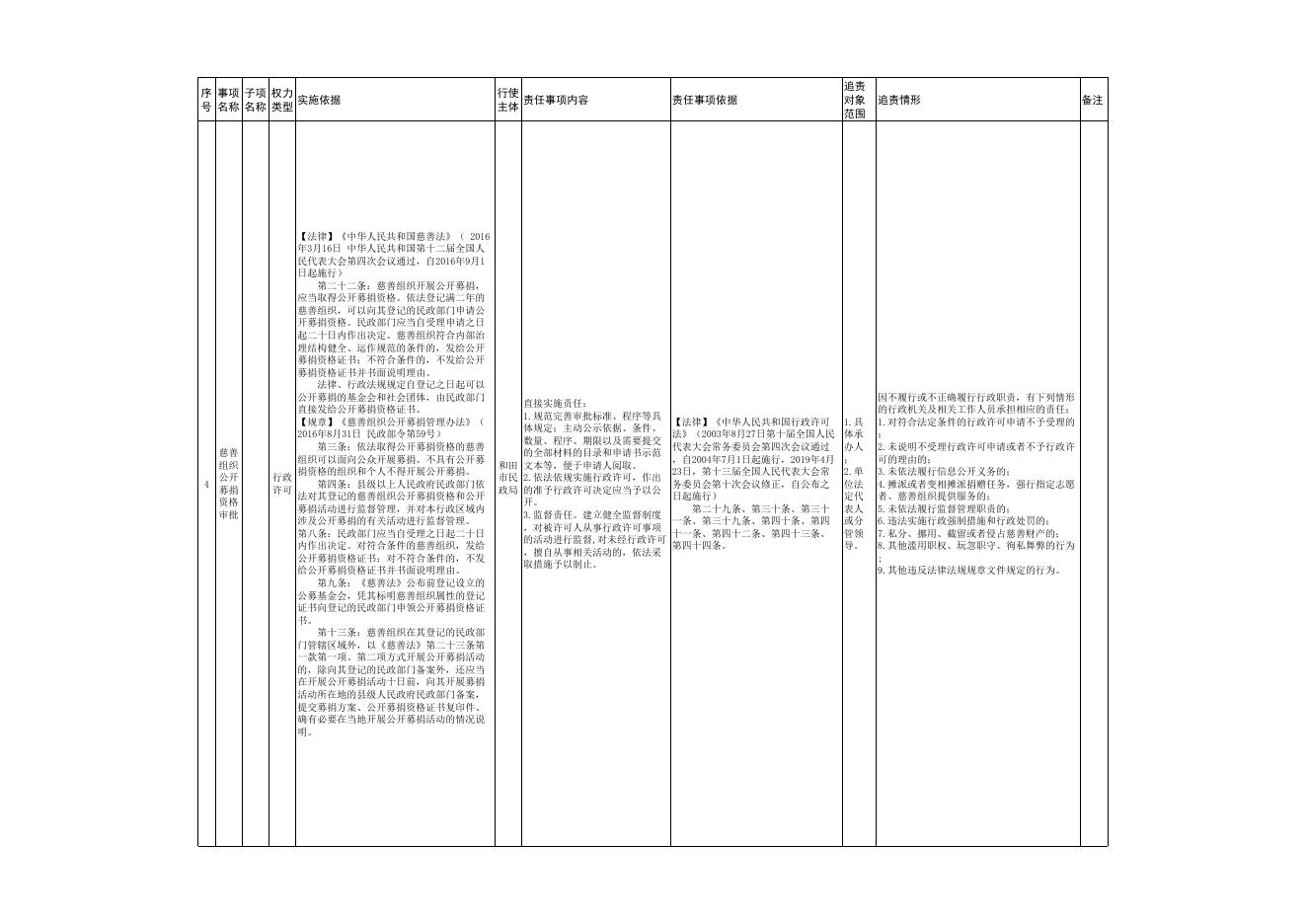 和田市民政局权责清单目录.xls