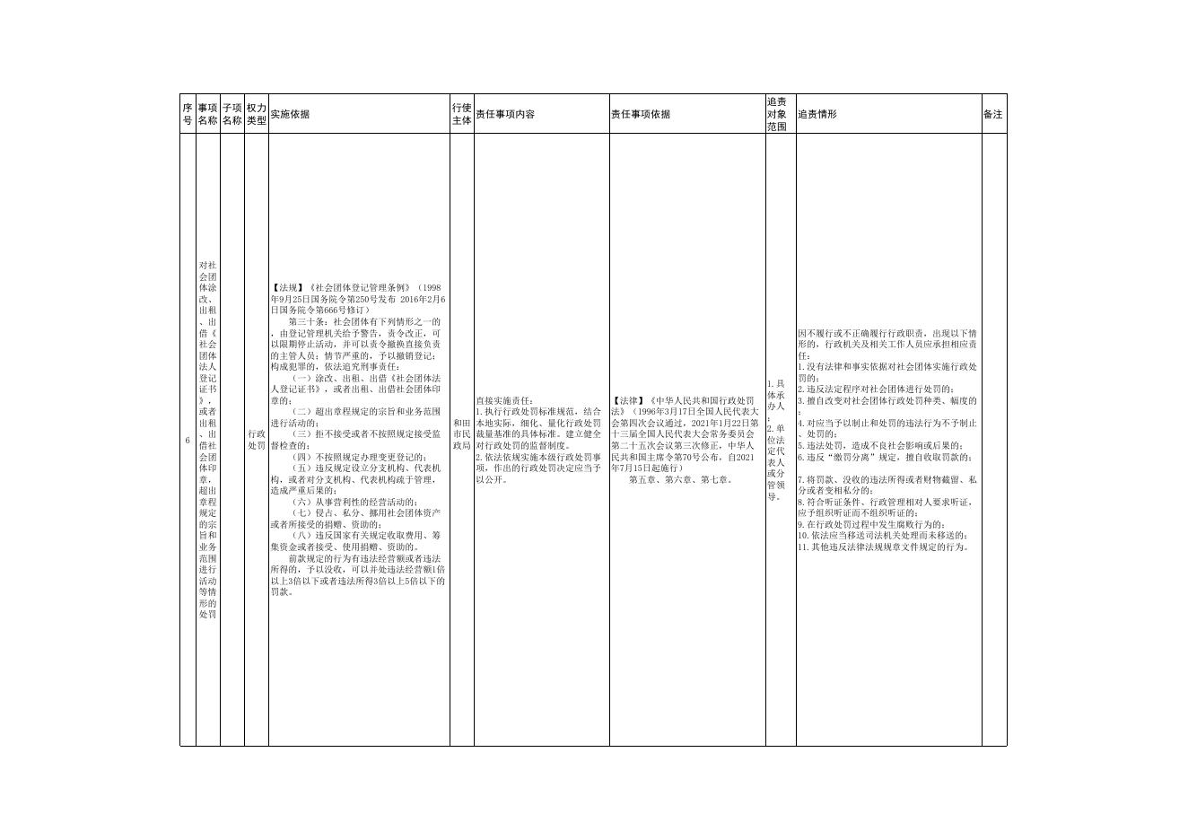 和田市民政局权责清单目录.xls