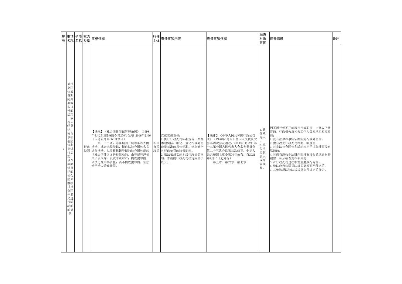和田市民政局权责清单目录.xls