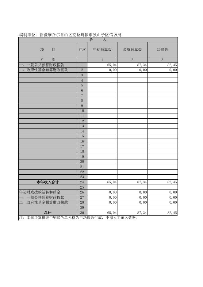 新疆维吾尔自治区克拉玛依市独山子区信访局部门决算表.XLS.xls