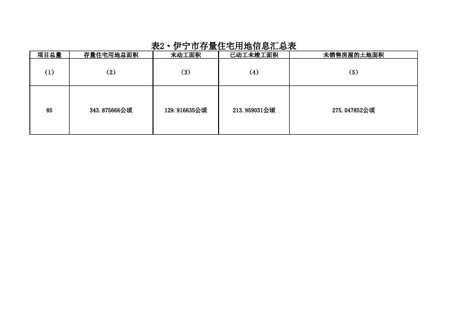 存量住宅用地.xls