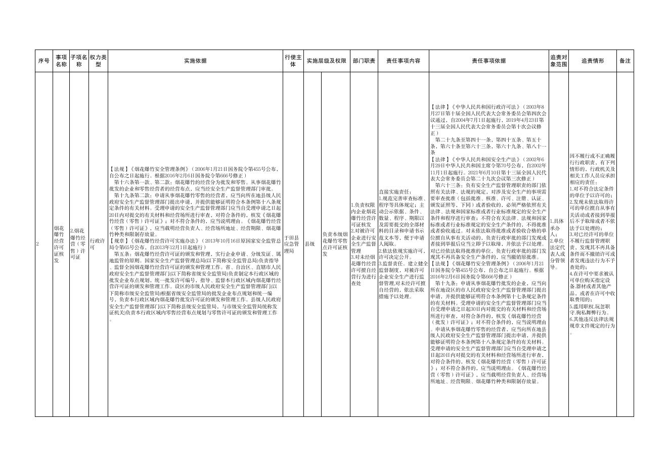 于田县应急管理局权责清单目录-新疆于田县人民政府网.pdf