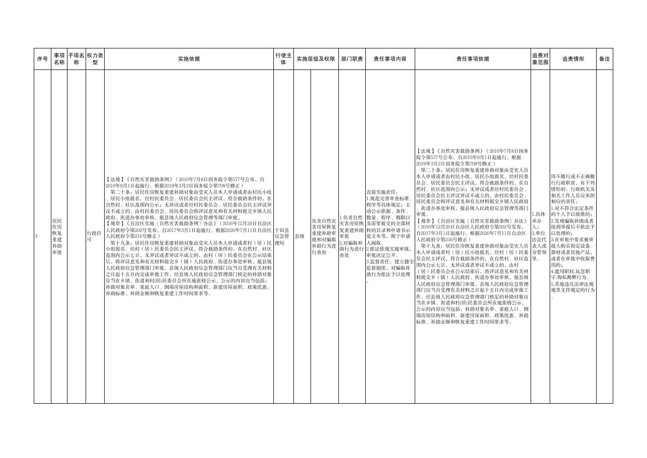 于田县应急管理局权责清单目录-新疆于田县人民政府网.pdf
