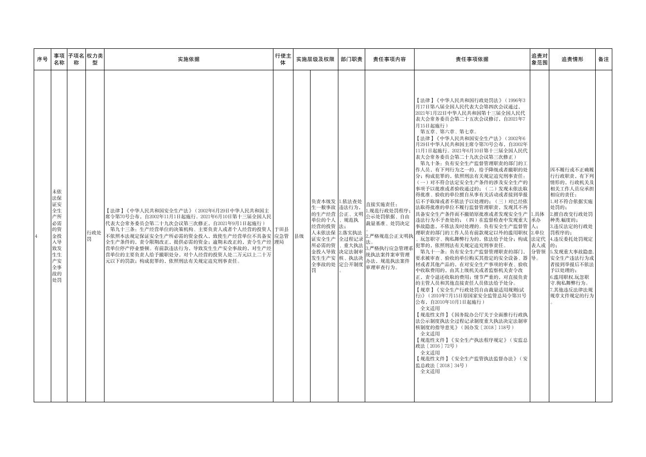 于田县应急管理局权责清单目录-新疆于田县人民政府网.pdf
