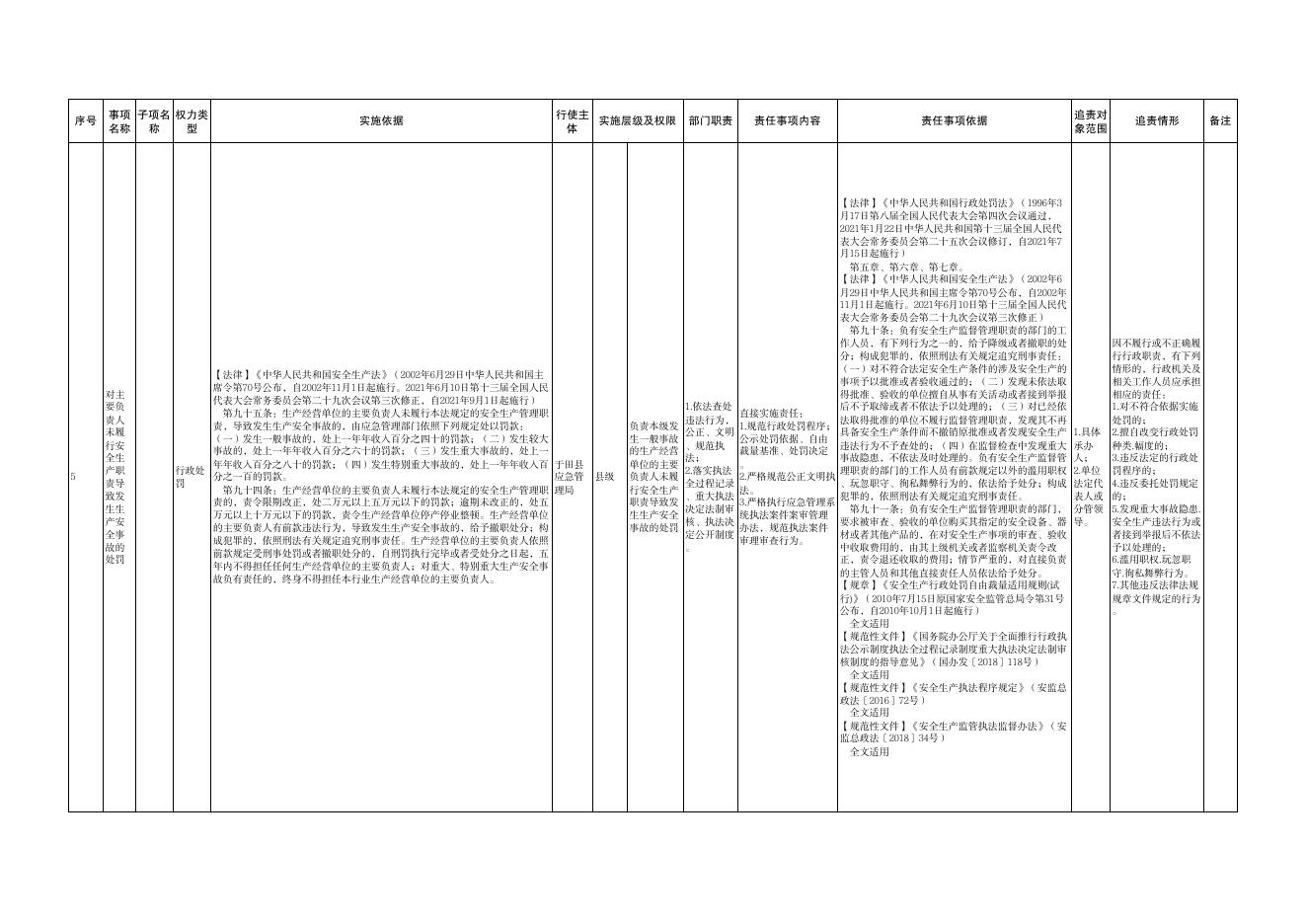 于田县应急管理局权责清单目录-新疆于田县人民政府网.pdf