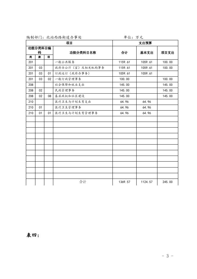 新疆乌鲁木齐经济技术开发区-预算及三公经费.doc
