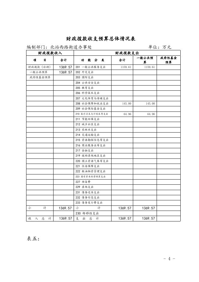新疆乌鲁木齐经济技术开发区-预算及三公经费.doc