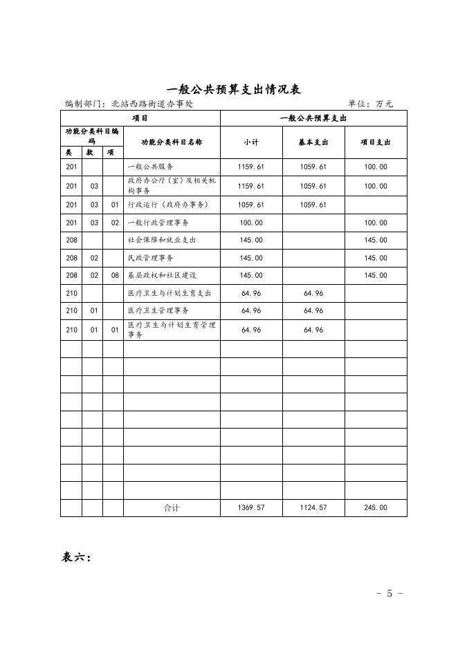 新疆乌鲁木齐经济技术开发区-预算及三公经费.doc