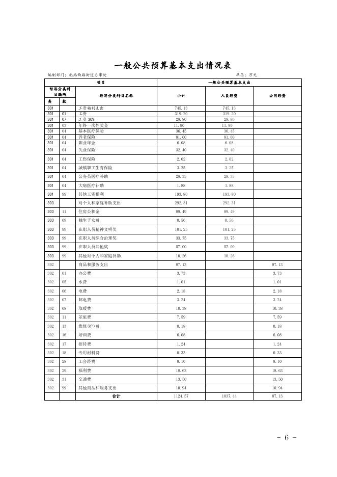 新疆乌鲁木齐经济技术开发区-预算及三公经费.doc