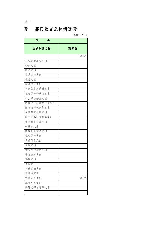 新疆乌鲁木齐经济技术开发区-预算及三公经费.xls