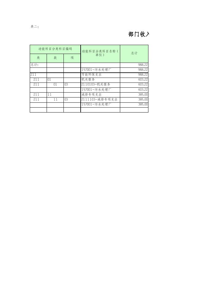 新疆乌鲁木齐经济技术开发区-预算及三公经费.xls