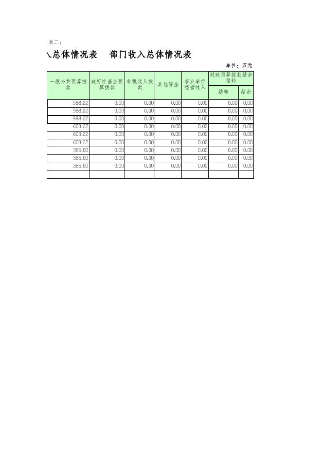 新疆乌鲁木齐经济技术开发区-预算及三公经费.xls