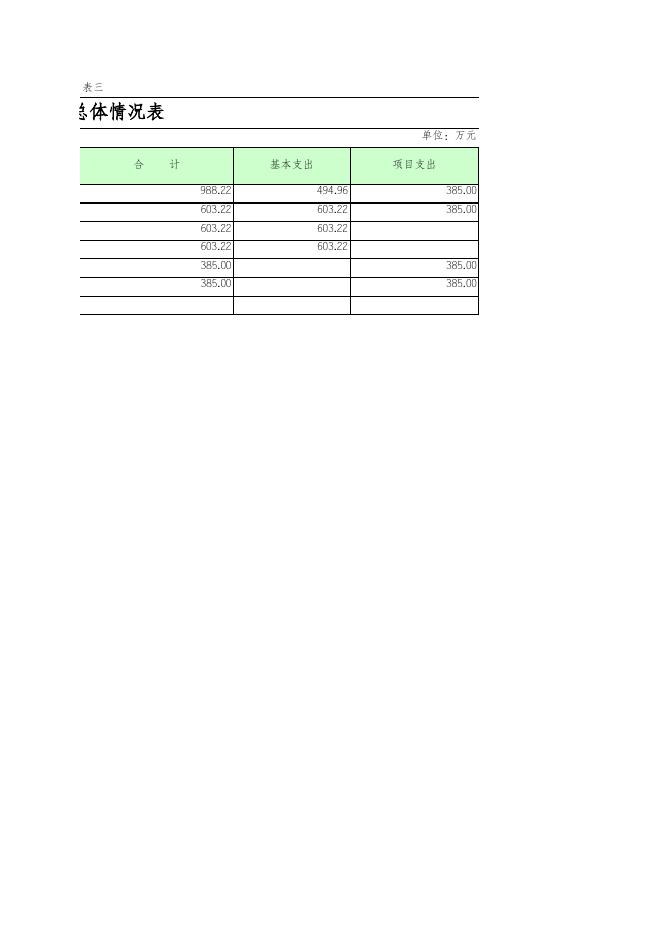 新疆乌鲁木齐经济技术开发区-预算及三公经费.xls