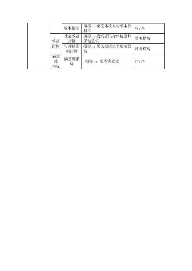 096-奇台县中医医院2021年部门单位整体支出绩效目标申报表.pdf