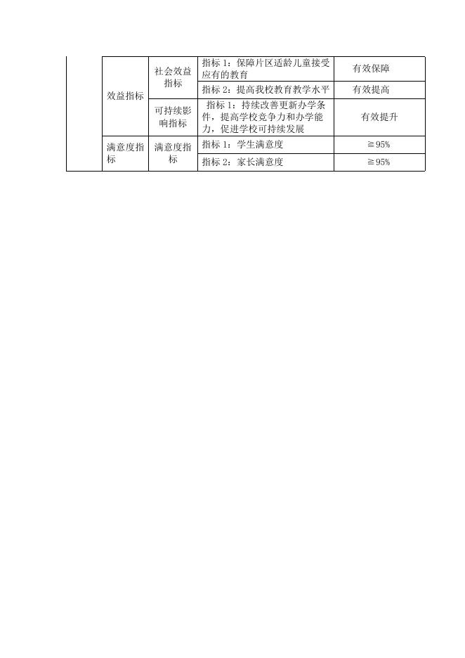 084-奇台县老奇台镇中心学校2021年部门单位整体支出绩效目标申报表.pdf