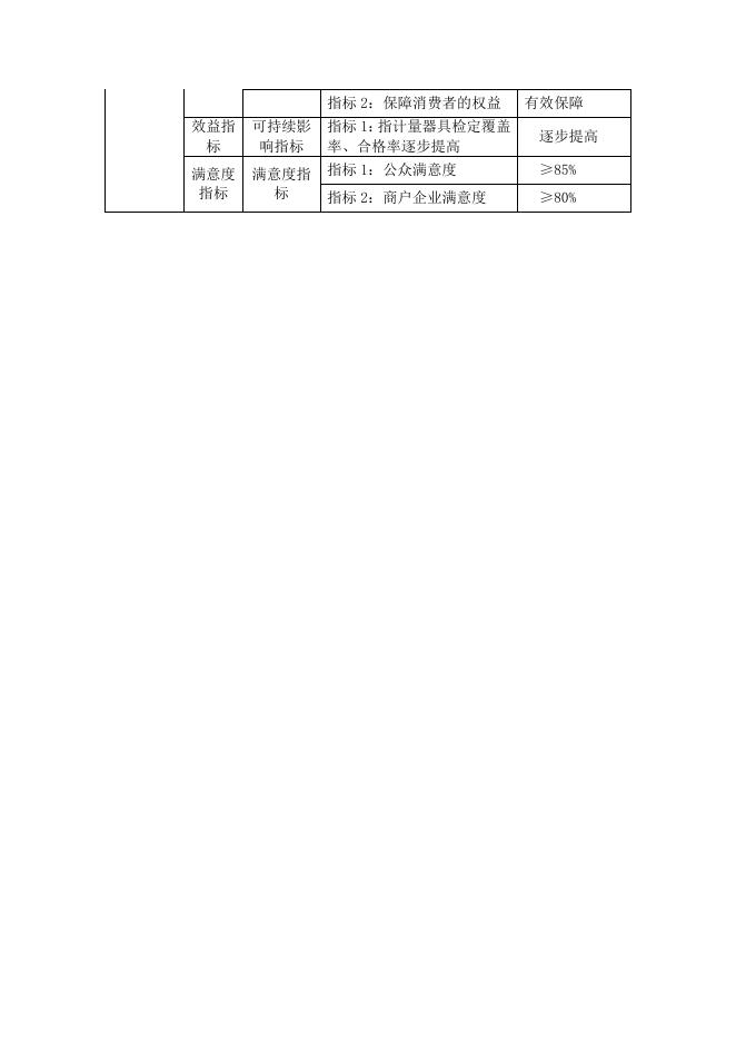 078-奇台县公共检验检测中心2021年部门单位整体支出绩效目标申报表.pdf